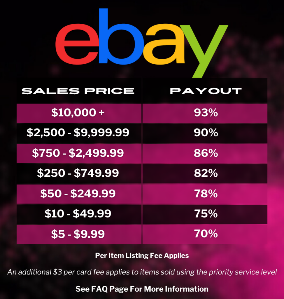 Rated Rips New Rates graphics (3)